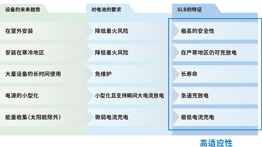 IoT系統(tǒng)的獨立電源